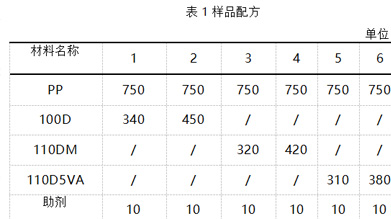 喜讯 || 普塞呋总经理周侃先生荣获“2020年全国阻燃学术年会-阻燃行业技术创新优秀工作者”